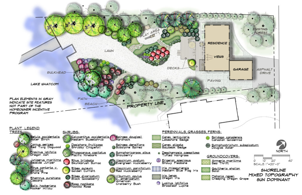 Resources for Homeowners - Lake Whatcom HIP